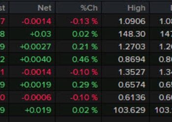 Forexlive Americas FX news wrap: Jobless claims offer ammunition for the hawks