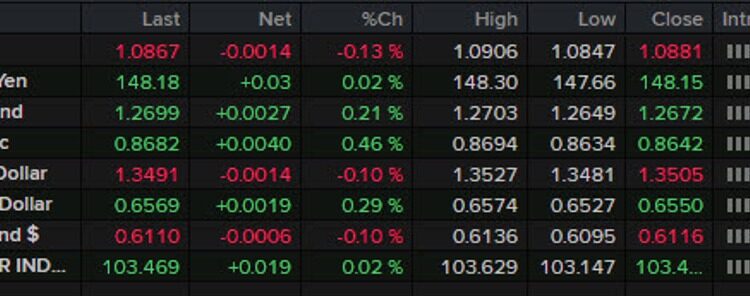 Forexlive Americas FX news wrap: Jobless claims offer ammunition for the hawks