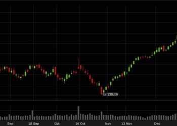 US dollar rebounds as the market mood sours
