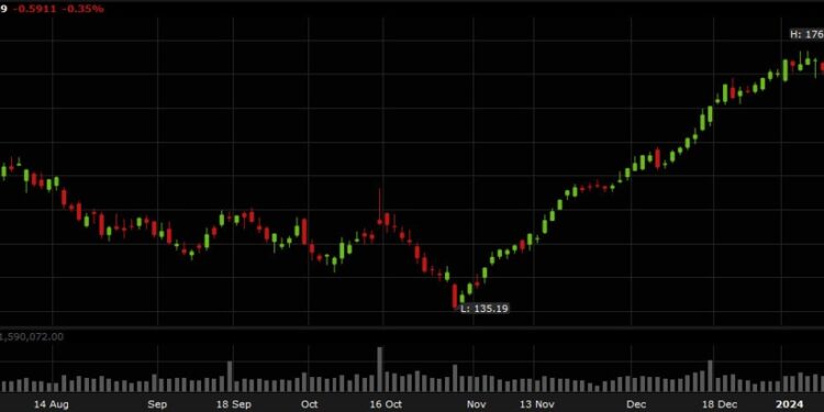 US dollar rebounds as the market mood sours