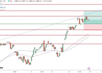 S&P 500 Stalls at $4890 Amid Intel-Led Tech Slump and Slowing Inflation Data