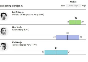 Taiwan heads to the polls on Saturday: Maybe for the last time