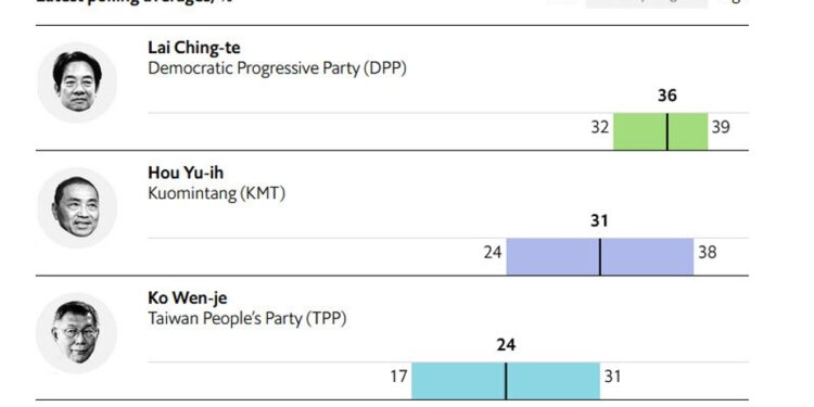 Taiwan heads to the polls on Saturday: Maybe for the last time