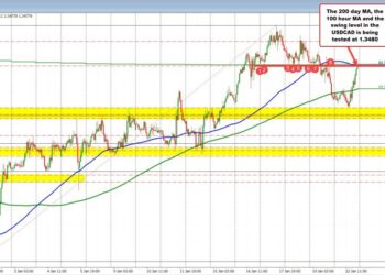 Forexlive Americas FX news wrap 22 Jan: Quiet start to the new FX trading week