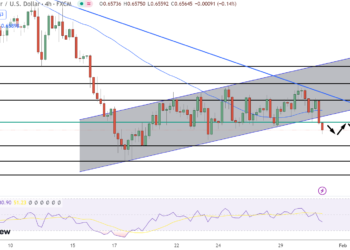 AUD/USD Price Outlook: Aussie Dips to 0.6565 on Weak CPI, Eyes Fed and NFP