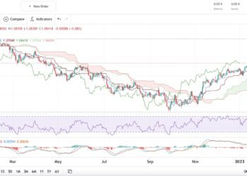 Steady Outlook for EUR/USD Exchange Rate Amid Global Economic Uncertainty