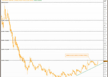 eFXdata | EUR/USD – COMMENT-EUR/USD’s 2023 Yearly High May Come Into Focus