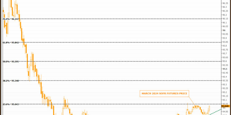 eFXdata | EUR/USD – COMMENT-EUR/USD’s 2023 Yearly High May Come Into Focus