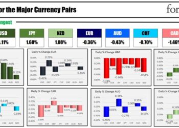 Forexlive Americas FX news wrap 5 Feb: Strong non-manufacturing PMI sends yields/dollar up – ForexLive