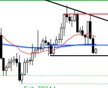 EUR/USD, EUR/CHF outlook: Currency Pairs of the Week  March 25, 2024