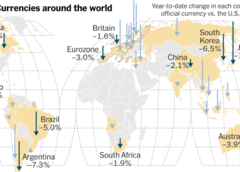A Strong U.S. Dollar Weighs on the World