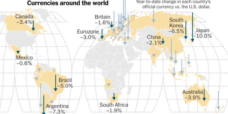 A Strong U.S. Dollar Weighs on the World