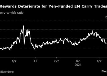 Yen Volatility Threatens to Derail One of the Year’s Best Trades