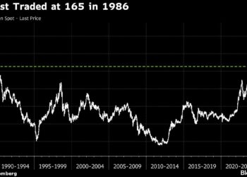 Top Yen Forecaster Sees Currency Sliding to Lowest Since 1986