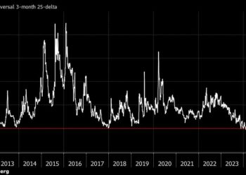 Yuan Traders Ease Back Bearish Sentiment Amid Short-Lived Rally – BNN Bloomberg