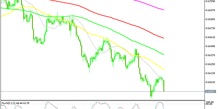 Selling AUDUSD As It Falls Below 0.66 on US Economic Acceleration