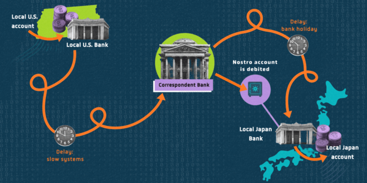 Foreign Exchange 101: What Happens When You Send Money Abroad?