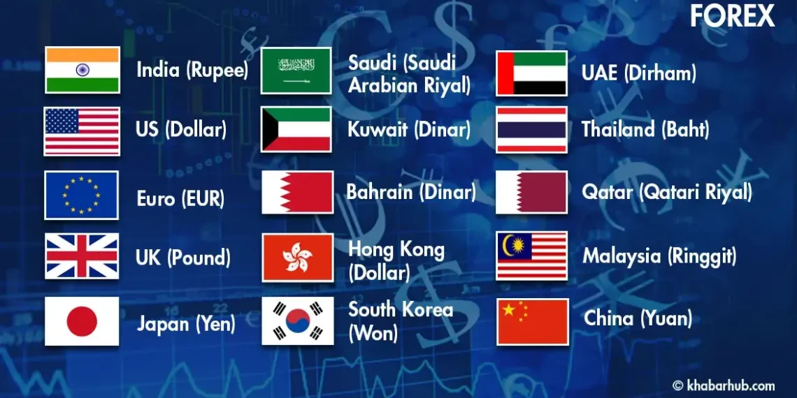 Foreign currency exchange rates for today « Khabarhub