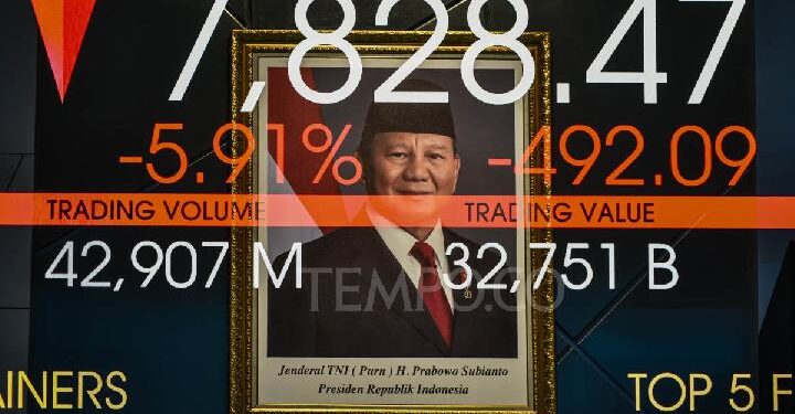 The Ostrich Policy Strangling the Rupiah