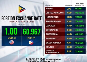 PTV – LOOK: Foreign Exchange Rate as of May 12, 2026….