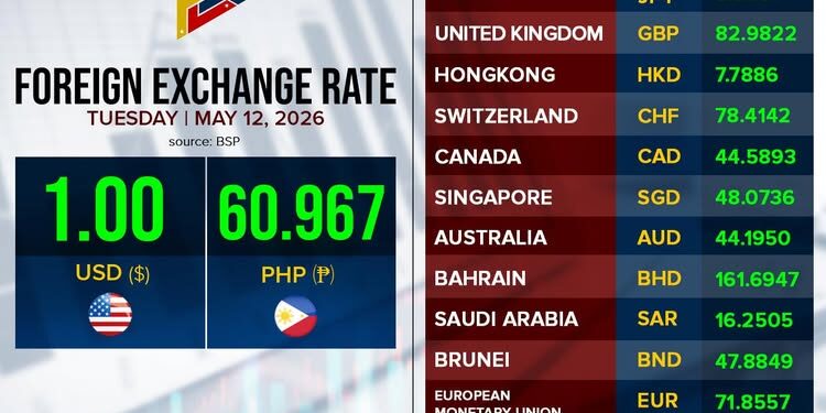 PTV – LOOK: Foreign Exchange Rate as of May 12, 2026….