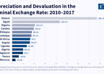 Depreciation and Devaluation in the Nominal Exchange Rate: 2010–2017 – economy.ac