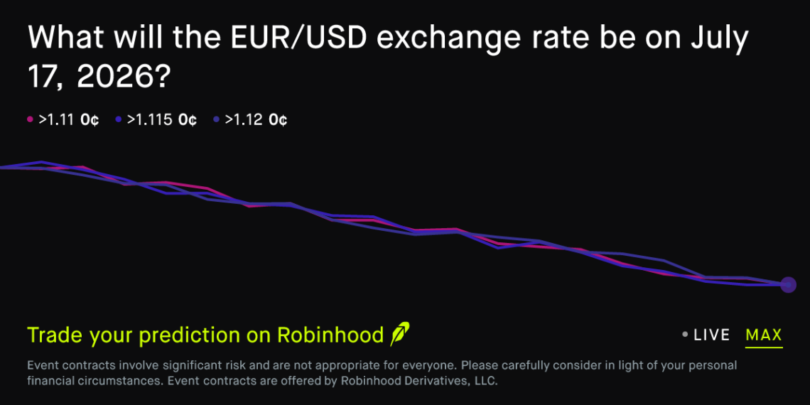 July 17, 2026: Euro to US Dollar Exchange Rate July 17 2026 Prediction Market