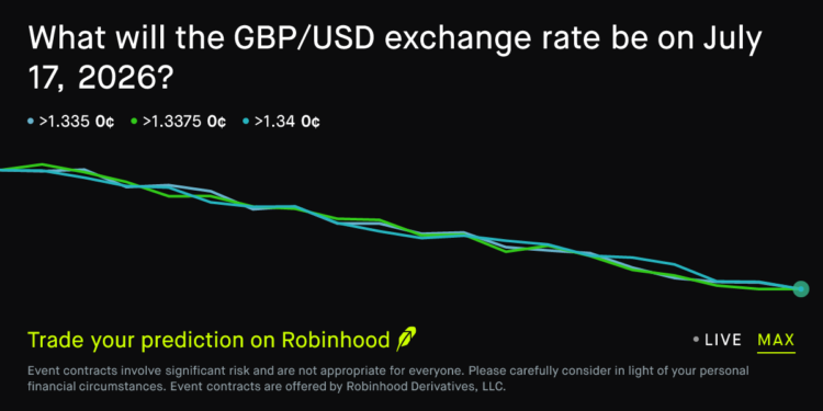 July 17, 2026: Pound Sterling to US Dollar Exchange Rate July 17 2026 Prediction Market