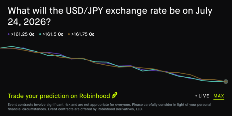 July 24, 2026: US Dollar to Japanese Yen Exchange Rate July 24 2026 Prediction Market