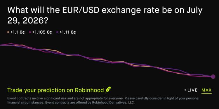 July 29, 2026: Euro to US Dollar Exchange Rate July 29 2026 Prediction Market