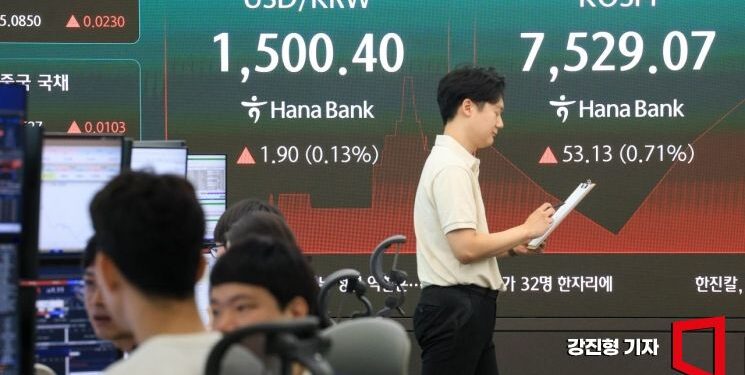 Won-Dollar Exchange Rate Rises 2.0 Won to 1,503.4 Won (Update)