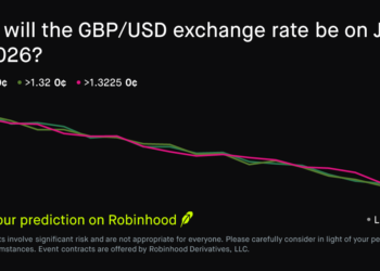 July 15, 2026: Pound Sterling to US Dollar Exchange Rate July 15 2026 Prediction Market