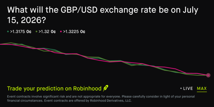 July 15, 2026: Pound Sterling to US Dollar Exchange Rate July 15 2026 Prediction Market