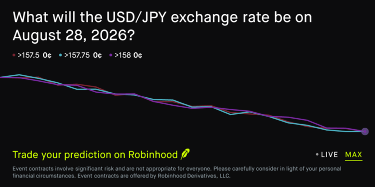 August 28, 2026: US Dollar to Japanese Yen Exchange Rate August 28 2026 Prediction Market