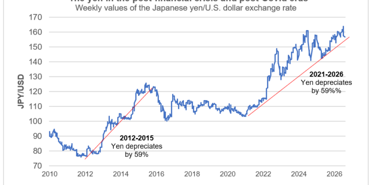 Market Minute: Why did Japan and the U.S. prop up the yen?