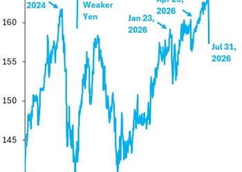What to Make of the Latest Yen Intervention