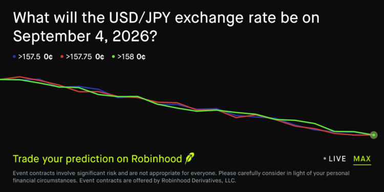 September 4, 2026: US Dollar to Japanese Yen Exchange Rate September 4 2026 Prediction Market
