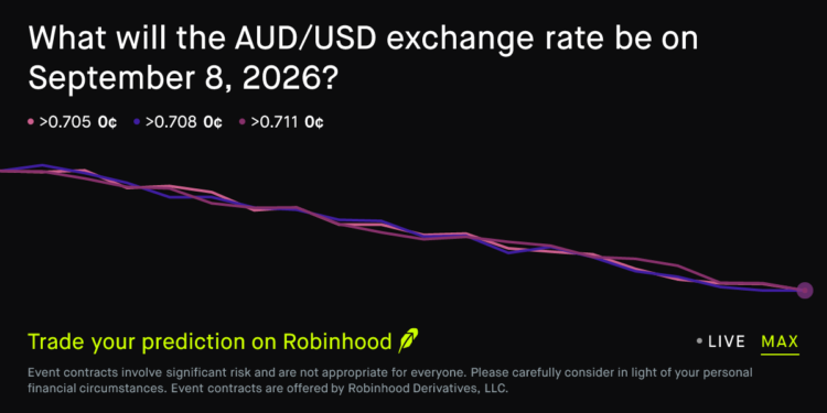 September 8, 2026: Australian Dollar to US Dollar Exchange Rate September 8 2026 Prediction Market