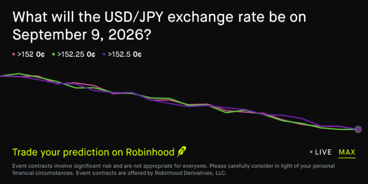 September 9, 2026: US Dollar to Japanese Yen Exchange Rate September 9 2026 Prediction Market
