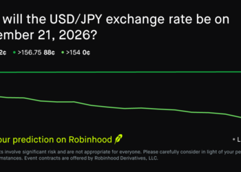 September 21, 2026: US Dollar to Japanese Yen Exchange Rate September 21 2026 Prediction Market