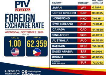 PTV – LOOK: Foreign Exchange Rate as of September 2, 2026…
