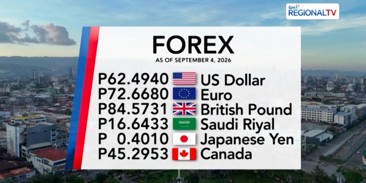 Foreign Exchange Rate as of September 4, 2026