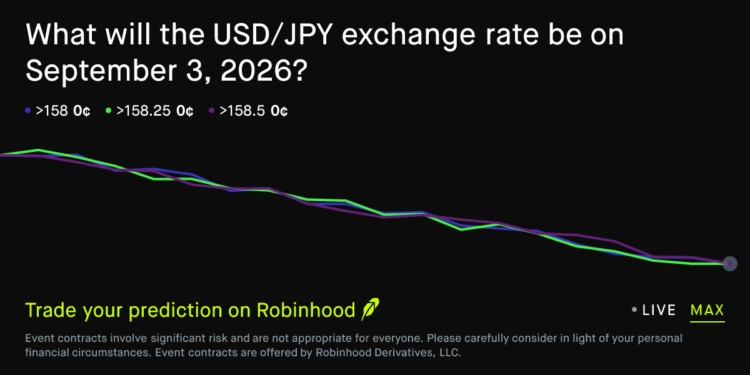 September 3, 2026: US Dollar to Japanese Yen Exchange Rate September 3 2026 Prediction Market