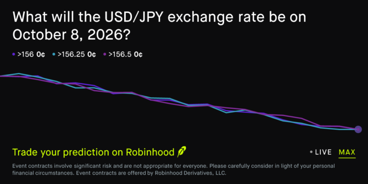 October 8, 2026: US Dollar to Japanese Yen Exchange Rate October 8 2026 Prediction Market