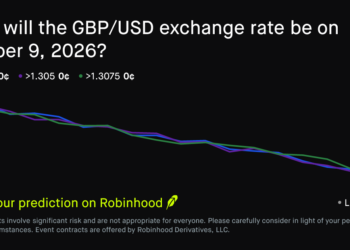 October 9, 2026: Pound Sterling to US Dollar Exchange Rate October 9 2026 Prediction Market