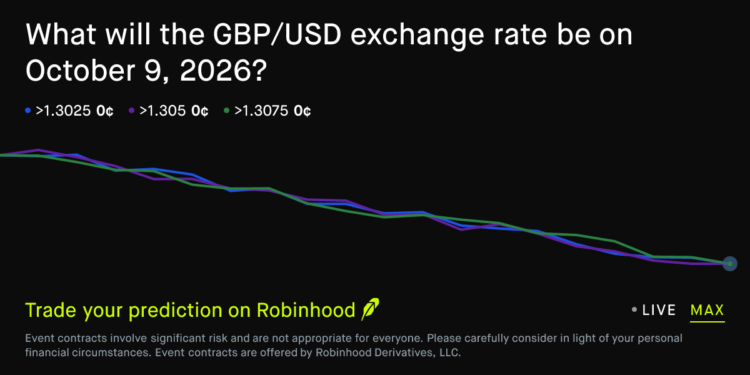October 9, 2026: Pound Sterling to US Dollar Exchange Rate October 9 2026 Prediction Market